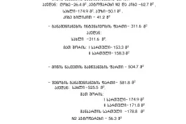 Продается Земля, Сельскохозяйственные, Мцхета