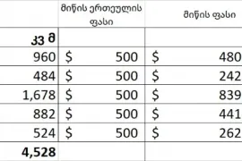 იყიდება მიწის ნაკვეთი, ავჭალა