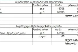 იყიდება მიწის ნაკვეთი, საინვესტიციო