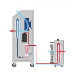 DANTHERM ACT 7 – კონდენციონერი