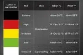 BC25 თერმოჰიგრომეტრი კლიმატის გაზომვები, მათ შორის „სითბოს ინდექსი“ და „აშკ