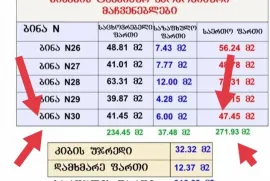 იყიდება ბინა, 2 ოთახიანი, ახალი აშენებული, ქუთაისი, ზასტავა
