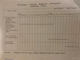 Продается Земля, Не Сельскохозяйственный, Лило