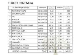 Prizemnica sa bazenom u izgradnji sa pogledom u prirodu, Tinjan, بيت