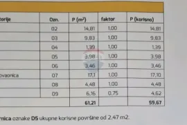 Grad Krk, ekskluzivna lokacija - dvosoban stan prvi red do mora, Krk, Flat