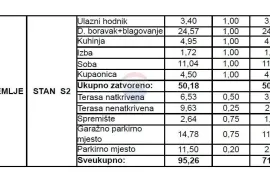 NOVOGRADNJA Zagreb, Perjavica dvosoban stan 71,22 M2, Zagreb, Flat