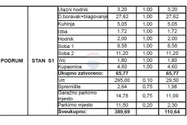 NOVOGRADNJA Zagreb, Perjavica, trosobni stan 111 m2 sa vrtom, Zagreb, Stan