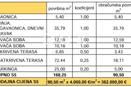 ZADAR, PRIVLAKA - Luksuzni penthouse s bazenom na krovnoj terasi! S5, Privlaka, Kвартира