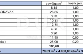 ZADAR, PRIVLAKA - Novogradnja! Stan samo 60 metara od plaže! S4, Privlaka, Apartamento