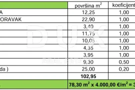 ZADAR, PRIVLAKA - Novogradnja! Stan samo 60 metara od plaže! S3, Privlaka, Wohnung