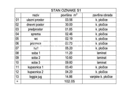 Kaštela, novogradnja  trosoban stan 102,05m2, prizemlje s vrtom 164m2, Kaštela, شقة