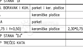 Novogradnja na odličnoj obiteljskoj lokaciji (Stan DJ) - 3.KAT, Pula, Daire