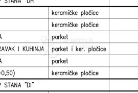 Novogradnja na odličnoj obiteljskoj lokaciji (Stan Di) - 3.KAT, Pula, Appartamento