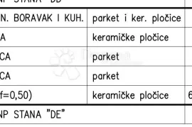 Novogradnja na odličnoj obiteljskoj lokaciji (Stan DE) - 3.KAT, Pula, Appartamento