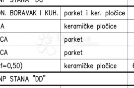 Novogradnja na odličnoj obiteljskoj lokaciji (Stan DD) - 3.KAT, Pula, Appartamento