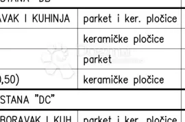 Novogradnja na odličnoj obiteljskoj lokaciji (Stan DC) - 3.KAT, Pula, Stan