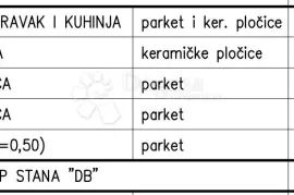 Novogradnja na odličnoj obiteljskoj lokaciji (Stan DB) - 3.KAT, Pula, Daire