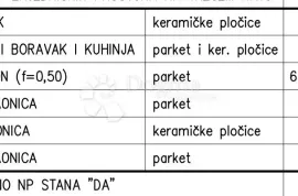 Novogradnja na odličnoj obiteljskoj lokaciji (Stan DA) - 3.KAT, Pula, Appartment