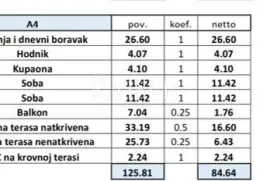 Istra - Poreč, dvosoban stan sa krovnim sadržajem, pogled more, Poreč, Διαμέρισμα