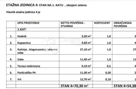 TURANJ - STAN S4 1. KAT S VRTOM, PRVI RED DO MORA, Sveti Filip I Jakov, Flat