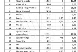 Građevinsko zemljište sa projektom, Barban, Tierra