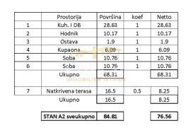 Tar - novogradnja, stan s 2 spavaće sobe u prizemlju, Tar-Vabriga, Daire