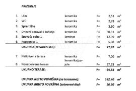 Marčana, Krnica - Predivna kuća sa velikim bazenom - 47m2, Marčana, Σπίτι