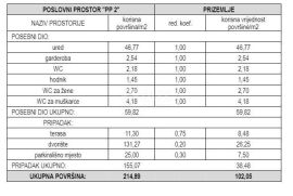 ŠIBENIK, VODICE - Poslovni prostor P2 s terasom pokraj mora, Vodice, Ticari emlak