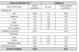 ŠIBENIK, VODICE - Poslovni prostor P1 s terasom pokraj mora, Vodice, Εμπορικά ακίνητα