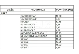 OPATIJA, POBRI - građevinsko zemljište 1200m2 S GRAĐEVNOM DOZVOLOM!!! i s započetom gradnjom, Opatija - Okolica, Terreno