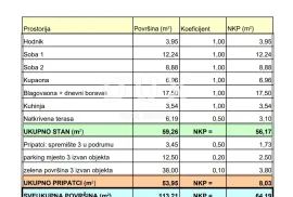 MATULJI, JUŠIĆI, JURDANI- stan 2.kat, 64,19m2 u novogradnji DB+2S s okućnicom, Matulji, Stan