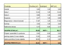 MATULJI, JUŠIĆI, JURDANI- stan 1.kat, 64,99m2 u novogradnji DB+2S s okućnicom, Matulji, Stan