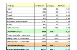 MATULJI, JUŠIĆI, JURDANI- stan prizemlje 62,34 m2 u novogradnji DB+2S s okućnicom, Matulji, Stan