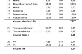 ŠIBENIK, VODICE - Stan S3 u novogradnji na odličnoj lokaciji, Vodice, Stan