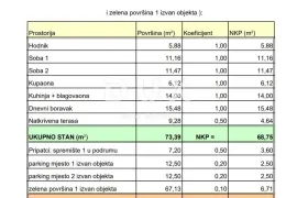 MATULJI, JUŠIĆI, JURDANI- stan prizemlje 84,06 m2 u novogradnji DB+2S s okućnicom, Matulji, Flat