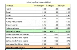 MATULJI, JUŠIĆI, JURDANI- stan 2. kat 83,43 m2 u novogradnji DB+2S s okućnicom, Matulji, شقة