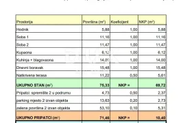 MATULJI, JUŠIĆI, JURDANI- stan 1. kat 80,12 m2 u novogradnji DB+2S s okućnicom, Matulji, Διαμέρισμα