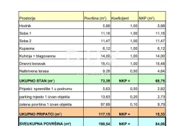 MATULJI, JUŠIĆI, JURDANI- stan prizemlje 84,08 m2 u novogradnji DB+2S s okućnicom, Matulji, Apartamento