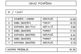 OPATIJA, LOVRAN, DOBREĆ - započeta gradnja 340m2 na zemljištu od 650 m2 s panoramskim pogledom na more, Opatija - Okolica, Haus