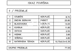 OPATIJA, LOVRAN, DOBREĆ - započeta gradnja 340m2 na zemljištu od 650 m2 s panoramskim pogledom na more, Opatija - Okolica, Haus