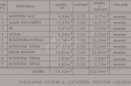 Tri građevinska zemljišta s građevinskom dozvolom, Žminj, Terrain