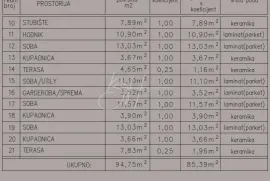 Tri građevinska zemljišta s građevinskom dozvolom, Žminj, Terrain