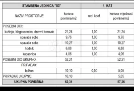 Žaborić - dvosoban stan u novogradnji na 2 katu, Šibenik - Okolica, Kвартира