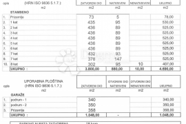 ZEMLJIŠTE S PROJEKTOM ZA 87 STANOVA, Zadar, Земля