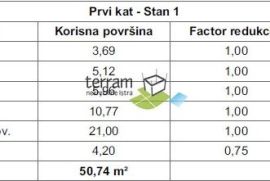 Istra, Pula, Valdebek, stan 52,69m2 prvi kat, dvije spavaće sobe, NOVO!!, #prodaja, Pula, Appartment