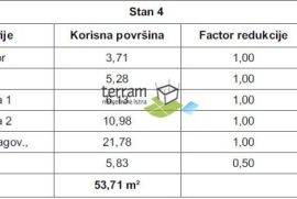 Istra, Pula, Valdebek, stan 53,79m2 drugi kat, dvije spavaće sobe, NOVO!!, #prodaja, Pula, Wohnung