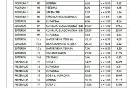 OPATIJA, CENTAR- villa - ekskluzivni dvoetažni stan 242,42m2 s pogledom na more s bazenom i okolišem - 3C, Opatija, Kвартира