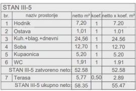 Stan Prodaja stanova u novom stambenom projektu, kod suda, Pula!, Pula, Appartamento