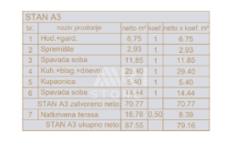 Medulin, novogradnja, 2 sobe + dnevni boravak, top lokacija, Medulin, Kвартира