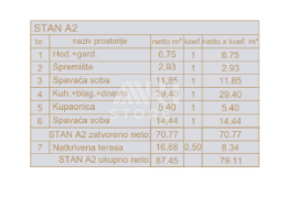 Medulin, novogradnja, 2 sobe+dnevni boravak, Medulin, Διαμέρισμα